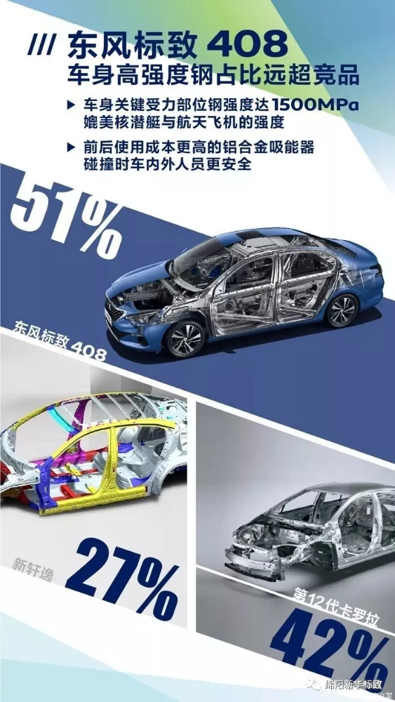 绵阳Z6官网标致今日推荐：东风标致408